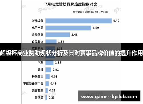 超级杯商业赞助现状分析及其对赛事品牌价值的提升作用