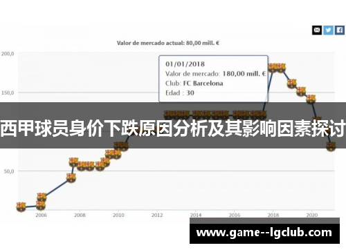 西甲球员身价下跌原因分析及其影响因素探讨