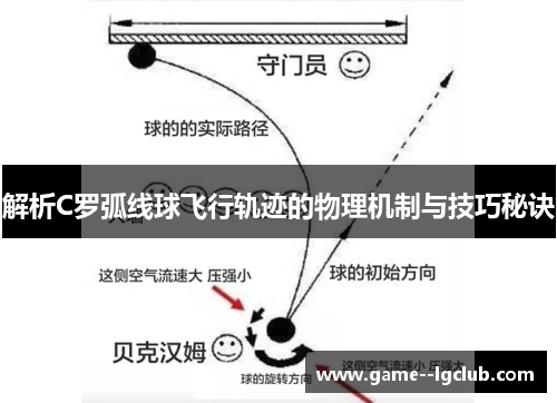 解析C罗弧线球飞行轨迹的物理机制与技巧秘诀 解析C罗弧线球飞行轨迹的物理机制与技巧秘诀