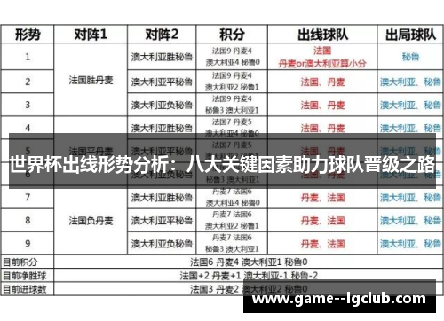 世界杯出线形势分析：八大关键因素助力球队晋级之路